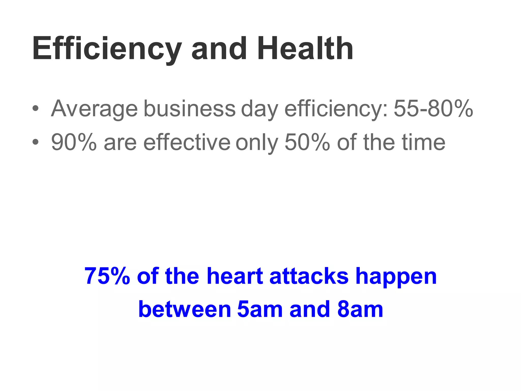 Efficiency and Health
• Average business day efficiency: 55-80%
• 90% are effective only 50% of the time
75% of the heart attacks happen
between 5am and 8am
 