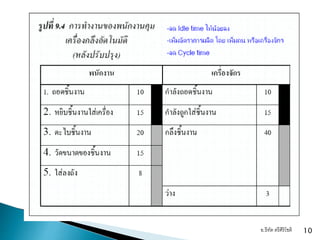 อ.ธีทัต ตรีศิริโชติ 10
 