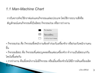 การวิเคราะห์จะใช้กราฟแท่งแทนกิจกรรมแต่ละประเภท โดยใช้การระบายสีหรือ
สัญลักษณ์แทนกิจกรรมที่เป็นอิสระ กิจกรรมร่วม หรือการว่างงาน
อ.ธีทัต ตรีศิริโชติ 3
• กิจกรรมร่วม คือ กิจกรรมซึ่งพนักงานต้องทาร่วมกับเครื่องจักร หรือร่วมกับพนักงานคน
อื่น
• กิจกรรมอิสระ คือ กิจกรรมที่แต่ละบุคคลหรือแต่ละเครื่องจักร ทางานเป็นอิสระแก่กัน
โดยไม่ขึ้นต่อกัน
• การว่างงาน คือเมื่อพนักงานไม่มีกิจกรรม หรือเมื่อเครื่องจักรไม่ได้มีการเดินเครื่องผลิต
ชิ้นงาน
 