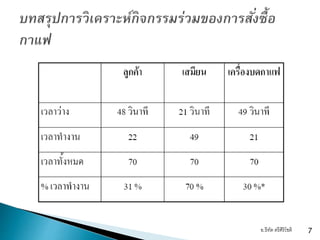 อ.ธีทัต ตรีศิริโชติ 7
 