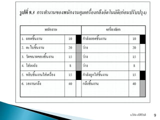 อ.ธีทัต ตรีศิริโชติ 9
 