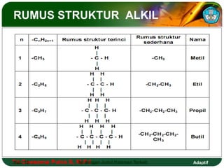 RUMUS STRUKTUR ALKIL 
Tri Hal.: Goesema 13 Putra S, M.Isi Pd dengan Judul Halaman Terkait 
Adaptif 
 