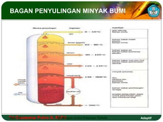 BAGAN PENYULINGAN MINYAK BUMI 
Tri Hal.: Goesema 17 Putra S, M.Isi Pd dengan Judul Halaman Terkait 
Adaptif 
 