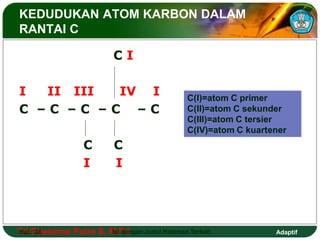 KEDUDUKAN ATOM KARBON DALAM 
RANTAI C 
C I 
I II III IV I 
C – C – C – C – C 
C C 
I I 
C(I)=atom C primer 
C(II)=atom C sekunder 
C(III)=atom C tersier 
C(IV)=atom C kuartener 
Tri Hal.: Goesema 24 Putra S, M.Isi Pd dengan Judul Halaman Terkait 
Adaptif 
 