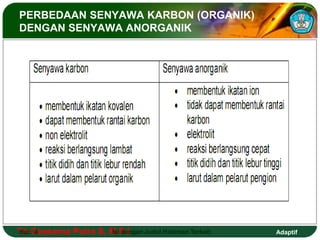 PERBEDAAN SENYAWA KARBON (ORGANIK) 
DENGAN SENYAWA ANORGANIK 
Tri Hal.: Goesema 4 Putra S, M.Isi Pd dengan Judul Halaman Terkait 
Adaptif 
 