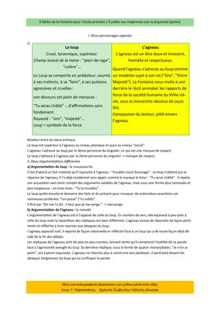 9 fables de la Fontaine pour l’école primaire / 9 μύθοι του Λαφονταίν για το Δημοτικό Σχολείο 
Ιδέες για πολυμορφική αξιοποίηση των μύθων μέσα στην τάξη. Λεων. Γ. Παρτσανάκης, Σχολικός Σύμβουλος Γαλλικής γλώσσας 
I. Deux personnages opposés 
c) Relation entre les deux animaux Le loup est supérieur à l’agneau au niveau physique et aussi au niveau "social". L’agneau s’adresse au loup par la 3ème personne du singulier, ce qui est une marque de respect Le loup s'adresse à l’agneau par la 2ème personne du singulier -> manque de respect II. Deux argumentations différentes a) Argumentation du loup : la mauvaise foi C'est d'abord un fait matériel qu'il reproche à l'agneau : "troubler [son] breuvage" . Le loup n'attend pas la réponse de l'agneau, il l'a déjà condamné sans appel, comme le marque le futur : "Tu seras châtié" . Il répète son accusation sans tenir compte des arguments valables de l'agneau, mais sous une forme plus ramassée et plus hargneuse - en trois mots : "Tu la troubles" . Le loup quitte ensuite le domaine des faits et du présent pour invoquer de prétendues assertions cal- omnieuses proférées "l'an passé" ("tu médis". Il finit par "On me l'a dit : il faut que je me venge." -> mensonge b) Argumentation de l’agneau : la naïveté L'argumentation de l'agneau est à l'opposé de celle du loup. En nombre de vers, elle équivaut à peu près à celle du loup mais la répartition des répliques est bien différente. L'agneau essaie de répondre de façon perti- nente et réfléchie à trois reprises aux attaques du loup. L'agneau apparaît naïf, il répond de façon rationnelle er réfléchit face à un loup qui a de toute façon déjà dé- cidé de la fin des débats. Les répliques de l'agneau sont de plus en plus courtes, laissant sentir qu'il comprend l'inutilité de sa parole face à l'agressivité aveugle du loup. Sa dernière réplique, sous la forme de quatre monosyllabes, "Je n’en ai point", est à peine esquissée. L'agneau ne cherche plus à construire son plaidoyer, il perd pied devant les attaques hargneuses du loup qui lui confisque la parole. 
Le loup Cruel, tyrannique, supérieur. Champ lexical de la haine : "plein de rage", "colère"… 
Le Loup se comporte en prédateur, soumis à ses instincts, à sa "faim", à ses pulsions agressives et cruelles : 
son discours est plein de menaces - 
"Tu seras châtié" -, d'affirmations sans fondement. Royauté : "sire", "majesté"… Loup = symbole de la force 
L’agneau L'agneau est un être doux et innocent, honnête et respectueux. 
Quand l'agneau s'adresse au loup comme un modeste sujet à son roi ("Sire", "Votre Majesté"). La Fontaine nous invite à voir derrière le récit animalier les rapports de force de la société humaine du XVIIe siè- cle, sous la monarchie absolue de Louis XIV. Compassion du lecteur, pitié envers l’agneau  