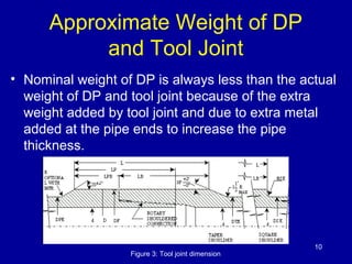 Approximate Weight of DP 
and Tool Joint 
• Nominal weight of DP is always less than the actual 
weight of DP and tool joint because of the extra 
weight added by tool joint and due to extra metal 
added at the pipe ends to increase the pipe 
thickness. 
10 
Figure 3: Tool joint dimension 
 