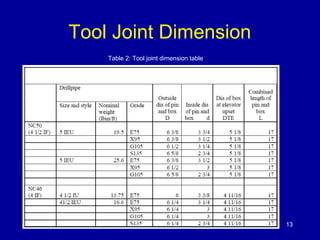 Tool Joint Dimension 
13 
Table 2: Tool joint dimension table 
 