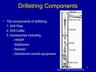 Drillstring Components 
• The components of drillsting: 
1. Drill Pipe 
2. Drill Collar 
3. Accessories including: 
- HWDP...