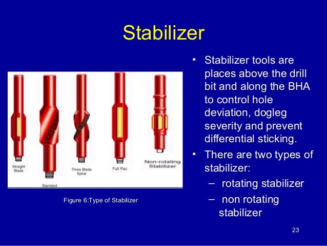 Drillstring & BHA Design Drillstring & BHA Design