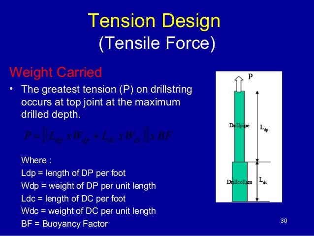 Drillstring & BHA Design drill string subs  diagram 