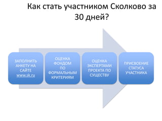Как стать участником Сколково за 30 дней? 
ЗАПОЛНИТЬ АНКЕТУ НА САЙТЕ www.sk.ru 
ОЦЕНКА ФОНДОМ ПО ФОРМАЛЬНЫМ КРИТЕРИЯМ 
ОЦЕНКА ЭКСПЕРТАМИ ПРОЕКТА ПО СУЩЕСТВУ 
ПРИСВОЕНИЕ СТАТУСА УЧАСТНИКА  