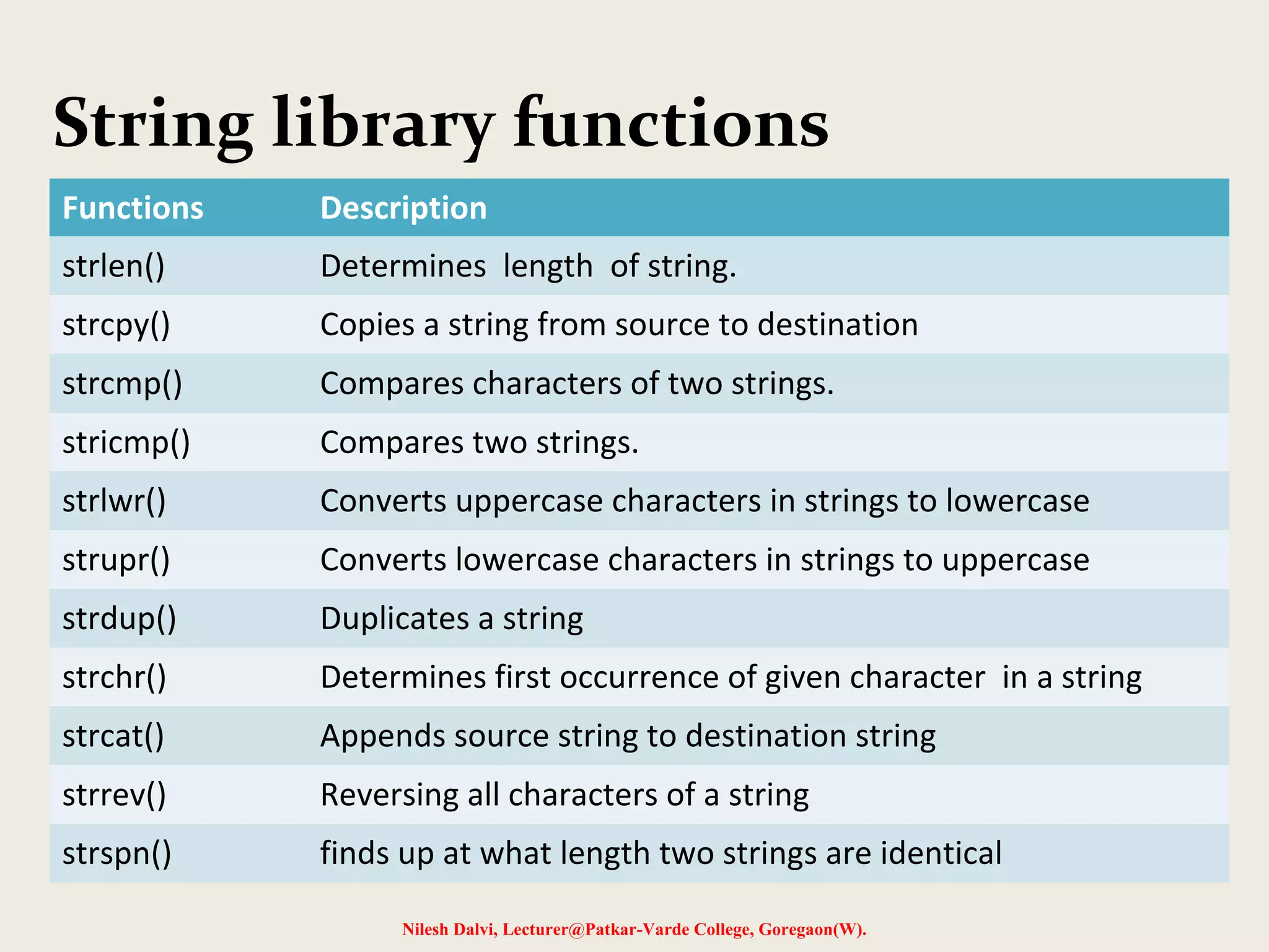 Strings | PPT