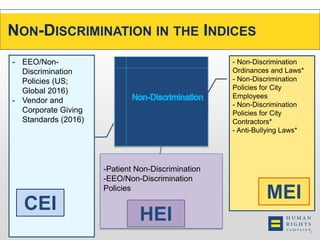 NON-DISCRIMINATION IN THE INDICES 
- Non-Discrimination 
Ordinances and Laws* 
- Non-Discrimination 
Policies for City 
Employees 
- Non-Discrimination 
Policies for City 
Contractors* 
- Anti-Bullying Laws* 
- EEO/Non- 
Discrimination 
Policies (US; 
Global 2016) 
- Vendor and 
Corporate Giving 
Standards (2016) 
MEI 
CEI 
-Patient Non-Discrimination 
-EEO/Non-Discrimination 
Policies 
HEI 
 