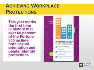 ACHIEVING WORKPLACE 
PROTECTIONS 
 