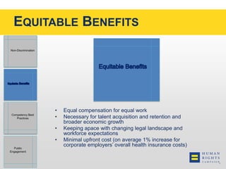 EQUITABLE BENEFITS 
• Equal compensation for equal work 
• Necessary for talent acquisition and retention and 
broader economic growth 
• Keeping apace with changing legal landscape and 
workforce expectations 
• Minimal upfront cost (on average 1% increase for 
corporate employers’ overall health insurance costs) 
Non-Discrimination 
Competency Best 
Practices 
Public 
Engagement 
 