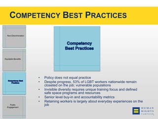 COMPETENCY BEST PRACTICES 
• Policy does not equal practice 
• Despite progress, 53% of LGBT workers nationwide remain 
closeted on the job; vulnerable populations 
• Invisible diversity requires unique training focus and defined 
safe space programs and resources 
• Senior level buy-in and accountability metrics 
• Retaining workers is largely about everyday experiences on the 
job 
Non-Discrimination 
Equitable Benefits 
Public 
Engagement 
 