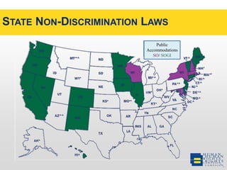 STATE NON-DISCRIMINATION LAWS 
Public 
Housing 
SO/ SOGI 
Employment 
Accommodations 
SOGI 
SO/ SOGI 
 