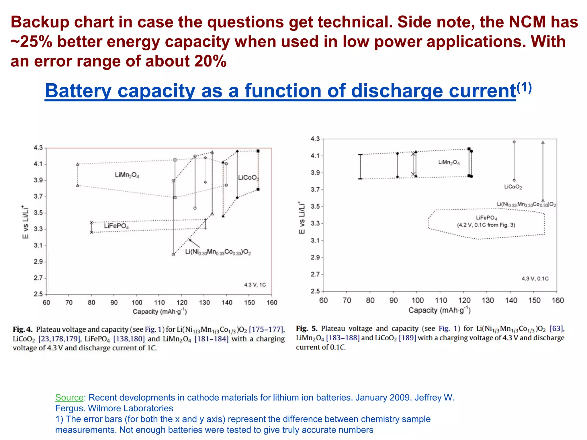 Backup chart in case the questions get technical. Side note, the NCM has ~25% better energy capacity when used in low power applications. With an error range of about 20% 
Battery capacity as a function of discharge current(1) 
Source: Recent developments in cathode materials for lithium ion batteries. January 2009. Jeffrey W. Fergus. Wilmore Laboratories 
1) The error bars (for both the x and y axis) represent the difference between chemistry sample measurements. Not enough batteries were tested to give truly accurate numbers  