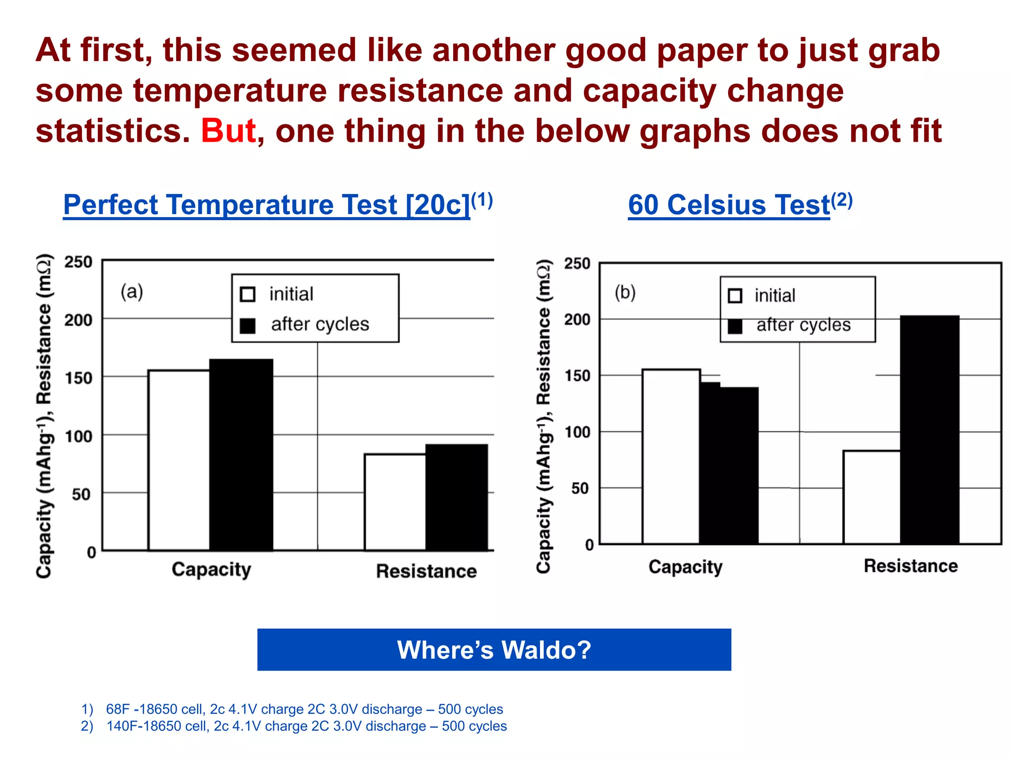 At first, this seemed like another good paper to just grab some temperature resistance and capacity change statistics. But, one thing in the below graphs does not fit 
60 Celsius Test(2) 
1)68F -18650 cell, 2c 4.1V charge 2C 3.0V discharge –500 cycles 
2)140F-18650 cell, 2c 4.1V charge 2C 3.0V discharge –500 cycles 
Perfect Temperature Test [20c](1) 
Where’s Waldo?  