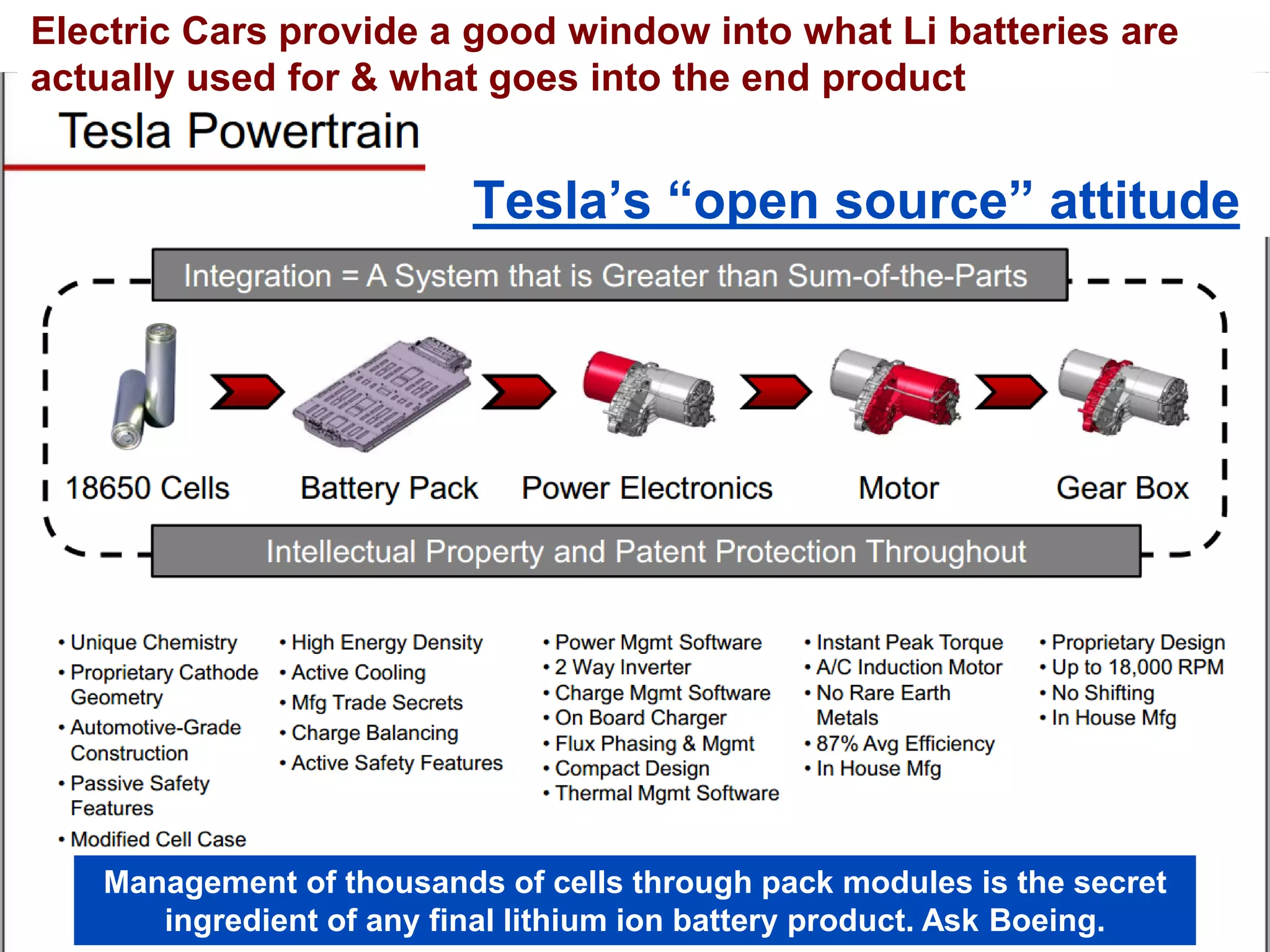 Management of thousands of cells through pack modules is the secret ingredient of any final lithium ion battery product. Ask Boeing. 
Tesla’s “open source” attitude 
Electric Cars provide a good window into what Li batteries are actually used for & what goes into the end product  