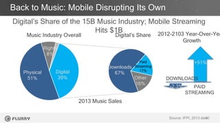 Back to Music: Mobile Disrupting Its Own 
2012-2103 Year-Over-Year 
10 
Digital’s Share of the 15B Music Industry; Mobile ...