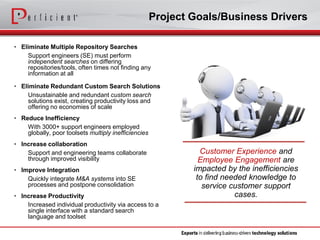 Project Goals/Business Drivers 
•Eliminate Multiple Repository Searches 
Support engineers (SE) must perform independent searcheson differing repositories/tools, often times not finding any information at all 
•Eliminate Redundant Custom Search Solutions 
Unsustainable and redundant custom search solutions exist, creating productivity loss and offering no economies of scale 
•Reduce Inefficiency 
With 3000+ support engineers employed globally, poor toolsets multiply inefficiencies 
•Increase collaboration 
Support and engineering teams collaborate through improved visibility 
•Improve Integration 
Quickly integrate M&A systems into SE processes and postpone consolidation 
•Increase Productivity 
Increased individual productivity via access to a single interface with a standard search language and toolset 
Customer Experience and Employee Engagement are impacted by the inefficiencies to find needed knowledge to service customer support cases.  