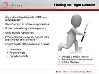 Finding the Right Solution 
•Align with enterprise goals -COE, app rationalization 
•Decrease time to resolve support cases 
•Embed into existing platform/process 
•Unify multiple repositories 
•Provide flexibility support engineer (SE) roles andfor other domains 
•Ensure quality of the platform in 3 areas: 
•Relevancy 
•Thoroughness 
•Speed of search 
✓Engaged 3 product vendors 
✓Requirements-based evaluation 
✓Solution Prototype  