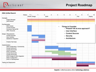 Project Roadmap 
•Things to Consider 
–Phased? All at once approach? 
–User Interface 
–Content Sources 
–Security 
–Architecture  