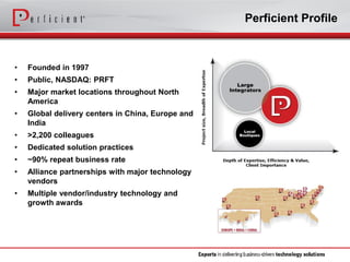 •Founded in 1997 
•Public, NASDAQ: PRFT 
•Major market locations throughout North America 
•Global delivery centers in China, Europe and India 
•>2,200 colleagues 
•Dedicated solution practices 
•~90% repeat business rate 
•Alliance partnerships with major technology vendors 
•Multiple vendor/industry technology and growth awards 
Perficient Profile  
