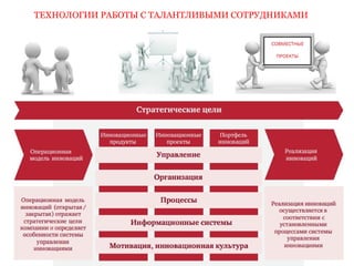 ТЕХНОЛОГИИ РАБОТЫ С ТАЛАНТЛИВЫМИ СОТРУДНИКАМИ 
 