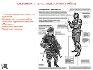 КАК ВЫИГРАТЬ ГЛОБАЛЬНЫЕ ТОРГОВЫЕ ВОЙНЫ 
1. Разведка, широкая агентурная сеть 
2.Диверсии 
3.Активная наступательная работа 
4.Простые и эффективные процессы 
5.Массовость 
6.Устойчивая идеология 
7.Солдатская смекалка 
 