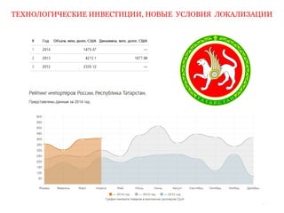 ТЕХНОЛОГИЧЕСКИЕ ИНВЕСТИЦИИ, НОВЫЕ УСЛОВИЯ ЛОКАЛИЗАЦИИ 
 