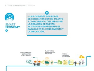 —LAS CIUDADES SON POLOS 
DE CONCENTRACIÓN DE TALENTO Y CONOCIMIENTO QUE IMPULSAN LA CREACIÓN DE NUEVAS ACTIVIDADES EMPRESARIALES BASADAS EN EL CONOCIMIENTO Y LA INNOVACIÓN.  