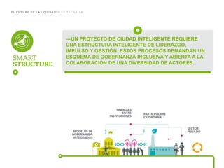 —UN PROYECTO DE CIUDAD INTELIGENTE REQUIERE 
UNA ESTRUCTURA INTELIGENTE DE LIDERAZGO, IMPULSO Y GESTIÓN. ESTOS PROCESOS DEMANDAN UN ESQUEMA DE GOBERNANZA INCLUSIVA Y ABIERTA A LA COLABORACIÓN DE UNA DIVERSIDAD DE ACTORES.  