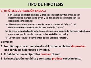 TIPO DE HIPOTESIS 
3. HIPÓTESIS DE RELACIÓN CAUSAL: 
–Son las que permiten explicar y predecir los hechos y fenómenos con determinados márgenes de error, y se dan cuando se cumple con las siguientes condiciones: 
a)-El comportamiento o variación de una variable es el “efecto” del comportamiento o variación de otra variable “causa”. 
b)-La covariaciónindicada anteriormente, no es producto de factores extraños o aleatorios, por lo que la relación entre variables es real, y 
c)-La variable “causa” ocurre antes que la variable “efecto”. 
Ejemplos: 
1. Los niños que nacen con circular del cordón umbilical desarrollan una conducta hiperactiva e irritable. 
2. El habito de fumar cigarrillos producecáncer. 
3. La investigación metódica y constante produceconocimiento.  