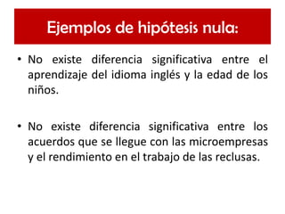 Ejemplos de hipótesis nula: 
•Noexistediferenciasignificativaentreelaprendizajedelidiomainglésylaedaddelosniños. 
•Noexistediferenciasignificativaentrelosacuerdosquesellegueconlasmicroempresasyelrendimientoeneltrabajodelasreclusas.  