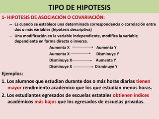TIPO DE HIPOTESIS 
1-HIPOTESIS DE ASOCIACIÓN O COVARIACIÓN: 
–Es cuando se establece una determinada correspondencia o correlación entre dos o más variables (hipótesis descriptiva) 
–Una modificación en la variable independiente, modifica la variable dependiente en forma directa o inversa. 
Aumenta X Aumenta Y 
Aumenta X Disminuye Y 
Disminuye X Aumenta Y 
Disminuye X Disminuye Y 
Ejemplos: 
1. Los alumnos que estudian durante dos o más horas diarias tienen mayor rendimiento académico que los que estudian menos horas. 
2. Los estudiantes egresados de escuelas estatales obtienen índices académicos más bajos que los egresados de escuelas privadas.  