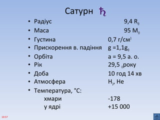 Сатурн
• Радіус 9,4 R⊕
• Маса 95 М⊕
• Густина 0,7 г/см3
• Прискорення в. падіння g =1,1g⊕
• Орбіта а = 9,5 а. о.
• Рік 29,5 ⊕року
• Доба 10 год 14 хв
• Атмосфера Н2, Не
• Температура, °С:
хмари -178
у ядрі +15 000
10:57
 