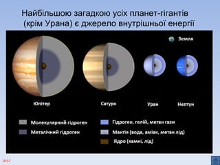 10:57
Найбільшою загадкою усіх планет-гігантів
(крім Урана) є джерело внутрішньої енергії
 