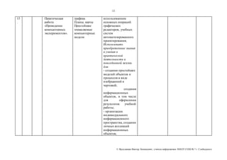 11 
© Яр ославцев Виктор Леонидович, у читель инфор матики МКОУ СОШ № 7 г. Слободского 
15 
. 
Практическая 
работа 
«Проведение 
компьютерных 
экспериментов». 
графика. 
Планы, карты 
Простейшие 
управляемые 
компьютерные 
модели 
использованием 
основных операций 
графических 
редакторов, учебных 
систем 
автоматизированного 
проектирования; 
Использовать 
приобретенные знания 
и умения в 
практической 
деятельности и 
повседневной жизни 
для: 
- создания простейших 
моделей объектов и 
процессов в виде 
изображений и 
чертежей; 
- создания 
информационных 
объектов, в том числе 
для оформления 
результатов учебной 
работы; 
- организации 
индивидуального 
информационного 
пространства, создания 
личных коллекций 
информационных 
объектов; 
 