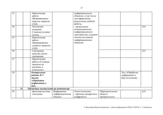 13 
© Яр ославцев Виктор Леонидович, у читель инфор матики МКОУ СОШ № 7 г. Слободского 
23 
. 
Практическая 
работа 
«Формирование 
простых запросов 
к БД». 
информационных 
объектов, в том числе 
для оформления 
результатов учебной 
работы; 
- организации 
индивидуального 
информационного 
пространства, создания 
личных коллекций 
информационных 
объектов; 
24 
. 
Логические 
операции. 
Сложные условия 
поиска. 
§14 
25 
. 
Практическая 
работа 
«Формирование 
сложных запросов 
к БД». 
26 
. 
Сортировка 
записей, ключи 
сортировки. 
§15 
27 
. 
Практическая 
работа «Создание 
запросов на 
удаление и 
изменение». 
28 
. 
Контрольная 
работа № 3 
(тест) 
«Обработка 
информации в 
БД». 
Тест «Обработка 
информации в 
БД» (итоговый) 
IV. Табличные вычисления на компьютере 
29 
. 
Двоичная система 
счисления. 
Информация, 
информационные 
объекты 
Знать/понимать: 
- принцип дискретного 
(цифрового) 
Образовательные 
области 
приоритетного 
§16 
 
