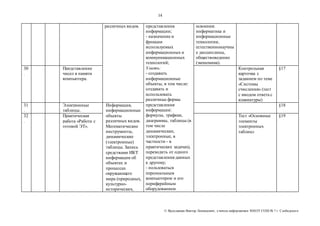 14 
различных видов. представления 
информации; 
- назначение и 
функции 
используемых 
информационных и 
коммуникационных 
технологий; 
Уметь: 
- создавать 
информационные 
объекты, в том числе: 
создавать и 
использовать 
различные формы 
представления 
информации: 
формулы, графики, 
диаграммы, таблицы (в 
том числе 
динамические, 
электронные, в 
частности - в 
практических задачах), 
переходить от одного 
представления данных 
к другому; 
- пользоваться 
персональным 
компьютером и его 
периферийным 
оборудованием 
освоения: 
информатика и 
информационные 
технологии, 
естественнонаучны 
е дисциплины, 
обществоведение 
(экономика). 
© Яр ославцев Виктор Леонидович, у читель инфор матики МКОУ СОШ № 7 г. Слободского 
30 
. 
Представление 
чисел в памяти 
компьютера. 
Контрольная 
карточка с 
заданием по теме 
«Системы 
счисления» (тест 
с вводом ответа с 
клавиатуры) 
§17 
31 
. 
Электронные 
таблицы. 
Информация, 
информационные 
объекты 
различных видов. 
Математические 
инструменты, 
динамические 
(электронные) 
таблицы. Запись 
средствами ИКТ 
информации об 
объектах и 
процессах 
окружающего 
мира (природных, 
культурно- 
исторических, 
§18 
32 
. 
Практическая 
работа «Работа с 
готовой ЭТ». 
Тест «Основные 
элементы 
электронных 
таблиц» 
§19 
 