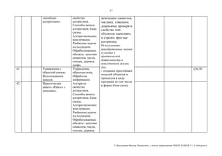 17 
© Яр ославцев Виктор Леонидович, у читель инфор матики МКОУ СОШ № 7 г. Слободского 
линейных 
алгоритмов». 
свойства 
алгоритмов. 
Способы записи 
алгоритмов; блок- 
схемы. 
Алгоритмические 
конструкции. 
Разбиение задачи 
на подзадачи. 
Обрабатываемые 
объекты: цепочки 
символов, числа, 
списки, деревья, 
графы. 
цепочками символов, 
числами, списками, 
деревьями; проверять 
свойства этих 
объектов; выполнять 
и строить простые 
алгоритмы; 
Использовать 
приобретенные знания 
и умения в 
практической 
деятельности и 
повседневной жизни 
для: 
- создания простейших 
моделей объектов и 
процессов в виде 
программ (в том числе 
в форме блок-схем); 
41 
. 
Управление с 
обратной связью. 
Использование 
циклов. 
Управление, 
обратная связь. 
Обработка 
информации. 
Алгоритм, 
свойства 
алгоритмов. 
Способы записи 
алгоритмов; блок- 
схемы. 
Алгоритмические 
конструкции. 
Разбиение задачи 
на подзадачи. 
Обрабатываемые 
объекты: цепочки 
символов, числа, 
списки, деревья, 
§26,30 
42 
. 
Практическая 
работа «Работа с 
циклами». 
 