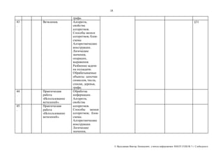 18 
© Яр ославцев Виктор Леонидович, у читель инфор матики МКОУ СОШ № 7 г. Слободского 
графы. 
43 
. 
Ветвления. Алгоритм, 
свойства 
алгоритмов. 
Способы записи 
алгоритмов; блок- 
схемы 
Алгоритмические 
конструкции. 
Логические 
значения, 
операции, 
выражения. 
Разбиение задачи 
на подзадачи. 
Обрабатываемые 
объекты: цепочки 
символов, числа, 
списки, деревья, 
графы. 
§31 
44 
. 
Практическая 
работа 
«Использование 
ветвлений». 
Обработка 
информации. 
Алгоритм, 
свойства 
алгоритмов. 
Способы записи 
алгоритмов; блок- 
схемы. 
Алгоритмические 
конструкции. 
Логические 
значения, 
45 
. 
Практическая 
работа 
«Использование 
ветвлений». 
 