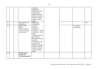 19 
© Яр ославцев Виктор Леонидович, у читель инфор матики МКОУ СОШ № 7 г. Слободского 
операции, 
выражения. 
Разбиение задачи 
на подзадачи. 
Обрабатываемые 
объекты: цепочки 
символов, числа, 
списки, деревья, 
графы. 
46 
. 
Вспомогательные 
алгоритмы. 
Обработка 
информации. 
Алгоритм, 
свойства 
алгоритмов. 
Способы записи 
алгоритмов; блок- 
схемы. 
Алгоритмические 
конструкции. 
Вспомогательный 
алгоритм. 
Разбиение задачи 
на подзадачи. 
Обрабатываемые 
объекты: цепочки 
символов, числа, 
списки, деревья, 
графы. 
§29 
47 
. 
Практическая 
работа 
«Использование 
вспомогательных 
алгоритмов». 
Тест «Виды 
алгоритмов» 
48 
. 
Контрольная 
работа № 5 
«Алгоритмизация 
». 
 