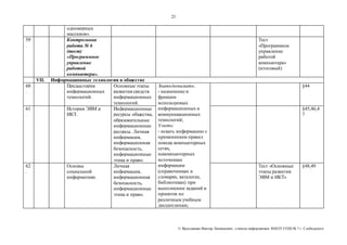 21 
© Яр ославцев Виктор Леонидович, у читель инфор матики МКОУ СОШ № 7 г. Слободского 
одномерных 
массивов». 
59 
. 
Контрольная 
работа № 6 
(тест) 
«Программное 
управление 
работой 
компьютера». 
Тест 
«Программное 
управление 
работой 
компьютера» 
(итоговый) 
VII. Информационные технологии в обществе 
60 
. 
Предыстория 
информационных 
технологий. 
Основные этапы 
развития средств 
информационных 
технологий. 
Знать/понимать: 
- назначение и 
функции 
используемых 
информационных и 
коммуникационных 
технологий; 
Уметь: 
- искать информацию с 
применением правил 
поиска компьютерных 
сетях, 
некомпьютерных 
источниках 
информации 
(справочниках и 
словарях, каталогах, 
библиотеках) при 
выполнении заданий и 
проектов по 
различным учебным 
дисциплинам; 
§44 
61 
. 
История ЭВМ и 
ИКТ. 
Информационные 
ресурсы общества, 
образовательные 
информационные 
ресурсы. Личная 
информация, 
информационная 
безопасность, 
информационные 
этика и право. 
§45,46,4 
7 
62 
. 
Основы 
социальной 
информатики. 
Личная 
информация, 
информационная 
безопасность, 
информационные 
этика и право. 
Тест «Основные 
этапы развития 
ЭВМ и ИКТ» 
§48,49 
 