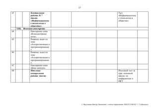 23 
© Яр ославцев Виктор Леонидович, у читель инфор матики МКОУ СОШ № 7 г. Слободского 
63 
. 
Контрольная 
работа № 7 
(тест) 
«Информационны 
е технологии в 
обществе». 
Тест 
«Информационны 
е технологии в 
обществе» 
VIII. Итоговое повторение 
64 
. 
Повторение темы 
«Компьютерные 
сети». 
65 
. 
Решение задач по 
теме 
«Алгоритмизация и 
программирование 
». 
66 
. 
Решение задач по 
теме 
«Алгоритмизация и 
программирование 
». 
67 
. 
Повторение темы 
«Базы данных». 
68 
. 
Итоговая 
контрольная 
работа (тест) 
Итоговый тест за 
курс основной 
школы по 
информатике и 
ИКТ 
 