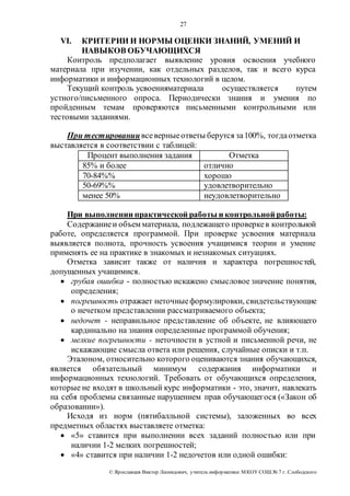 27 
VI. КРИТЕРИИ И НОРМЫ ОЦЕНКИ ЗНАНИЙ, УМЕНИЙ И 
НАВЫКОВ ОБУЧАЮЩИХСЯ 
Контроль предполагает выявление уровня освоения учебного 
материала при изучении, как отдельных разделов, так и всего курса 
информатики и информационных технологий в целом. 
Текущий контроль усвоенияматериала осуществляется путем 
устного/письменного опроса. Периодически знания и умения по 
пройденным темам проверяются письменными контрольными или 
тестовыми заданиями. 
При тестировании все верные ответы берутся за 100%, тогда отметка 
выставляется в соответствии с таблицей: 
Процент выполнения задания Отметка 
85% и более отлично 
70-84%% хорошо 
50-69%% удовлетворительно 
менее 50% неудовлетворительно 
При выполнении практической работы и контрольной работы: 
Содержание и объем материала, подлежащего проверке в контрольной 
работе, определяется программой. При проверке усвоения материала 
выявляется полнота, прочность усвоения учащимися теории и умение 
применять ее на практике в знакомых и незнакомых ситуациях. 
Отметка зависит также от наличия и характера погрешнос тей, 
допущенных учащимися. 
 грубая ошибка - полностью искажено смысловое значение понятия, 
определения; 
 погрешность отражает неточные формулировки, свидетельствующие 
о нечетком представлении рассматриваемого объекта; 
 недочет - неправильное представление об объекте, не влияющего 
кардинально на знания определенные программой обучения; 
 мелкие погрешности - неточности в устной и письменной речи, не 
искажающие смысла ответа или решения, случайные описки и т.п. 
Эталоном, относительно которого оцениваются знания обучающихся, 
является обязательный минимум содержания информатики и 
информационных технологий. Требовать от обучающихся определения, 
которые не входят в школьный курс информатики - это, значит, навлекать 
на себя проблемы связанные нарушением прав обучающегося («Закон об 
образовании»). 
Исходя из норм (пятибалльной системы), заложенных во всех 
предметных областях выставляете отметка: 
 «5» ставится при выполнении всех заданий полностью или при 
наличии 1-2 мелких погрешностей; 
 «4» ставится при наличии 1-2 недочетов или одной ошибки: 
© Яр ославцев Виктор Леонидович, у читель инфор матики МКОУ СОШ № 7 г. Слободского 
 