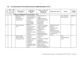 7 
III. КАЛЕНДАРНО-ТЕМАТИЧЕСКОЕ ПЛАНИРОВАНИЕ КУРСА 
© Яр ославцев Виктор Леонидович, у читель инфор матики МКОУ СОШ № 7 г. Слободского 
№ 
п/п 
Дата 
по 
план 
у 
Дата 
по 
факт 
у 
Название раздела, 
темы урока 
Содержание в 
соответствии с 
ФГОС 
Знания, умения, опыт 
практичес кой 
деятельности 
Практические работы Контроль 
Домашне 
е задание 
I. Передача информации в компьютерных сетях 
1. Вводное занятие. 
Вводный 
инструктаж по 
охране труда. 
Гигиенические, 
эргономические и 
технические 
условия 
безопасной 
эксплуатации 
средств ИКТ. 
Знать/понимать: 
- виды 
информационных 
процессов; примеры 
источников и 
приемников 
информации; 
- единицы измерения 
скорости передачи 
информации; 
- назначение и 
функции 
используемых 
информационных и 
коммуникационных 
технологий; 
Уметь: 
- оценивать числовые 
параметры 
информационных 
объектов и процессов: 
объем памяти, 
необходимый для 
хранения информации; 
Тест «Техника 
безопасности» 
Введени 
е 
2. Компьютерные 
сети. 
Оценка 
количественных 
параметров 
информационных 
объектов и 
процессов: объем 
памяти, 
необходимый для 
хранения 
объектов, 
скорость передачи 
и обработки 
объектов, 
стоимость 
информационных 
продуктов, услуг 
связи. 
Образовательные 
области 
приоритетного 
освоения: 
обществоведение, 
естественнонаучны 
е дисциплины, 
языки. 
§1,3 
3. Практическая 
работа «Работа в 
локальной сети». 
Тест 
«компьютерные 
сети» 
 